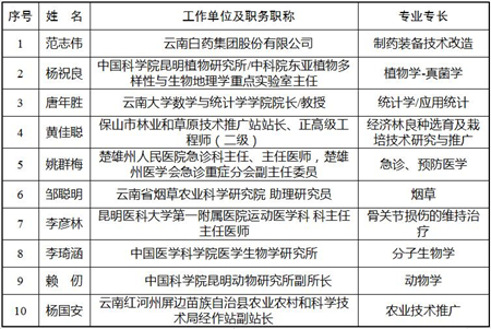 公示名单_副本.jpg