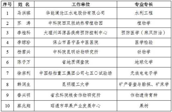最美科技工作者公示_副本.jpg