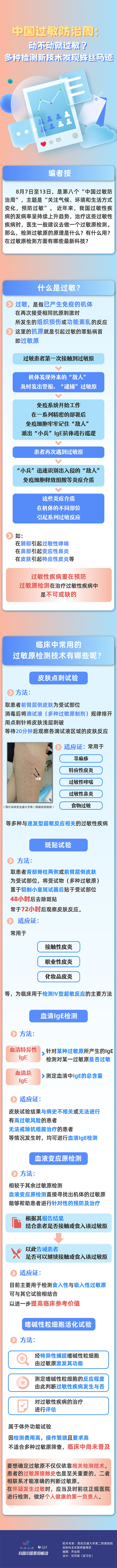 过敏周长图.jpg