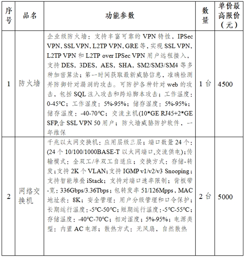表1.png